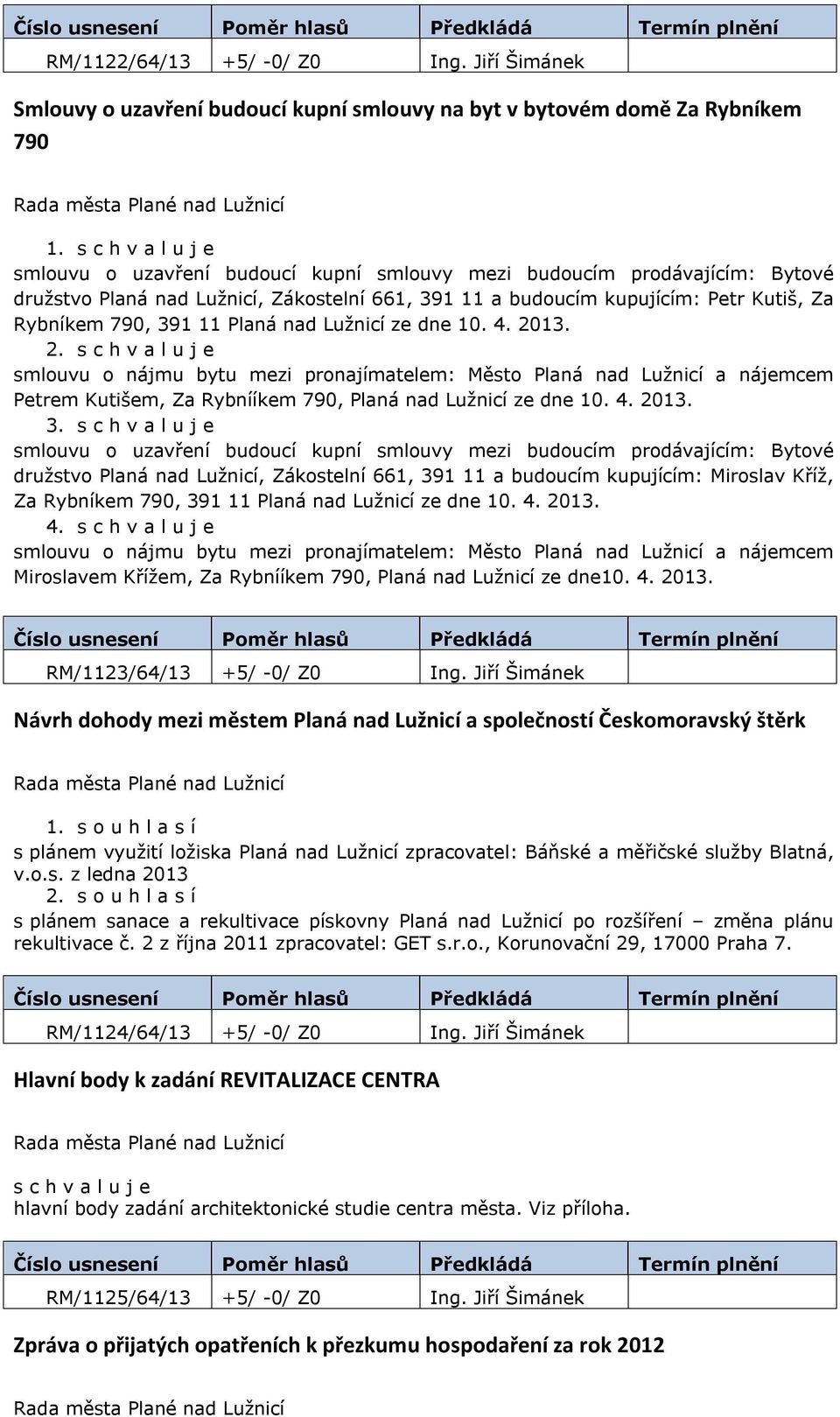 Lužnicí ze dne 10. 4. 2013. 2. smlouvu o nájmu bytu mezi pronajímatelem: Město Planá nad Lužnicí a nájemcem Petrem Kutišem, Za Rybnííkem 790, Planá nad Lužnicí ze dne 10. 4. 2013. 3.