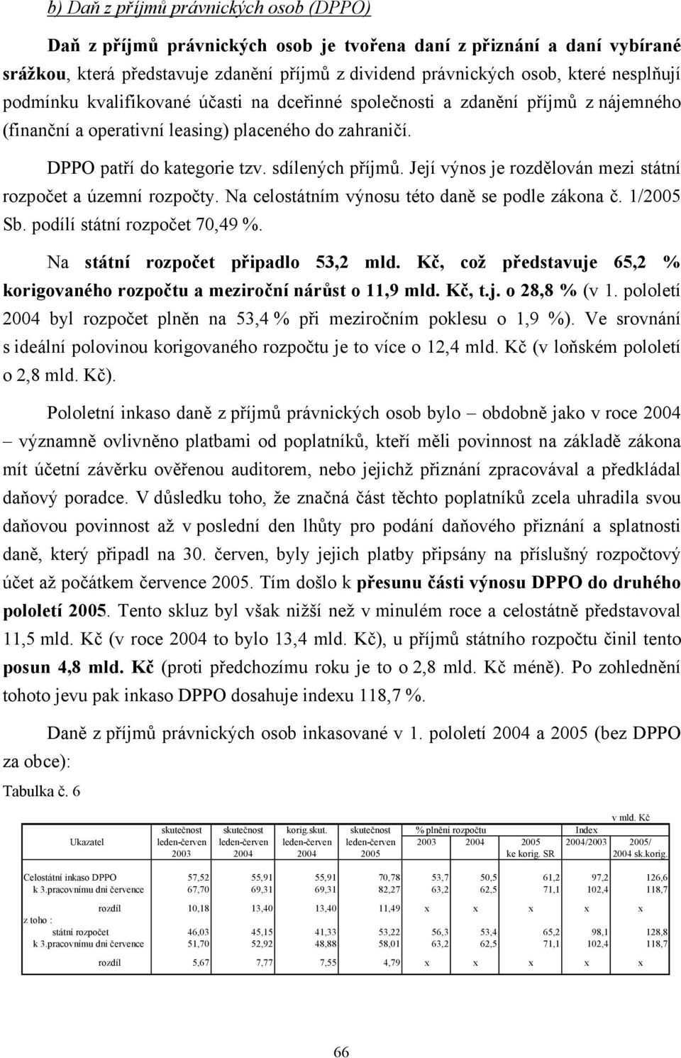 Její výnos je rozdělován mezi státní rozpočet a územní rozpočty. Na celostátním výnosu této daně se podle zákona č. 1/2005 Sb. podílí státní rozpočet 70,49 %. Na státní rozpočet připadlo 53,2 mld.