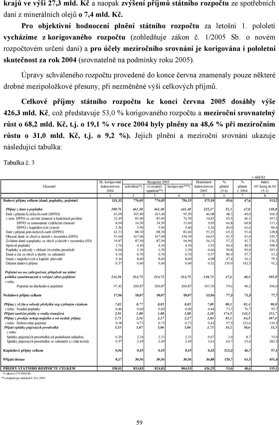 o novém rozpočtovém určení daní) a pro účely meziročního srovnání je korigována i pololetní skutečnost za rok 2004 (srovnatelně na podmínky roku 2005).