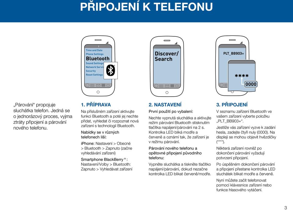 Nabídky se v různých telefonech liší: iphone: Nastavení > Obecné > Bluetooth > Zapnuto (začne vyhledávání zařízení) Smartphone BlackBerry : Nastavení/Volby > Bluetooth: Zapnuto > Vyhledávat zařízení