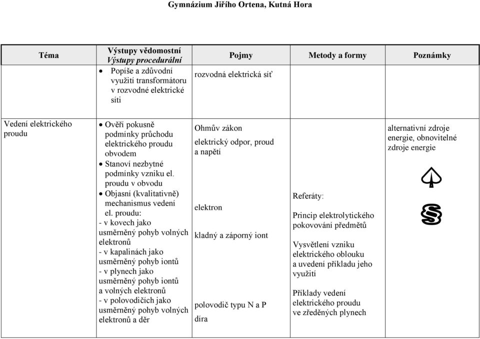 proudu: - v kovech jako usměrněný pohyb volných elektronů - v kapalinách jako usměrněný pohyb iontů - v plynech jako usměrněný pohyb iontů a volných elektronů - v polovodičích jako usměrněný pohyb