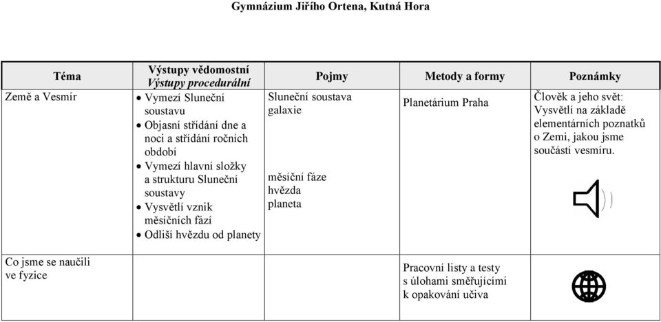 Sluneční soustava galaxie měsíční fáze hvězda planeta Planetárium Praha Pracovní listy a testy s úlohami