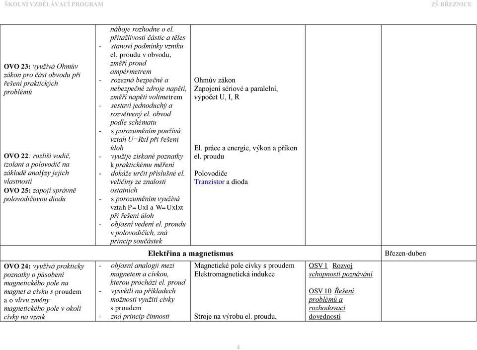 proudu v obvodu, změří proud ampérmetrem - rozezná bezpečné a nebezpečné zdroje napětí, změří napětí voltmetrem - sestaví jednoduchý a rozvětvený el.