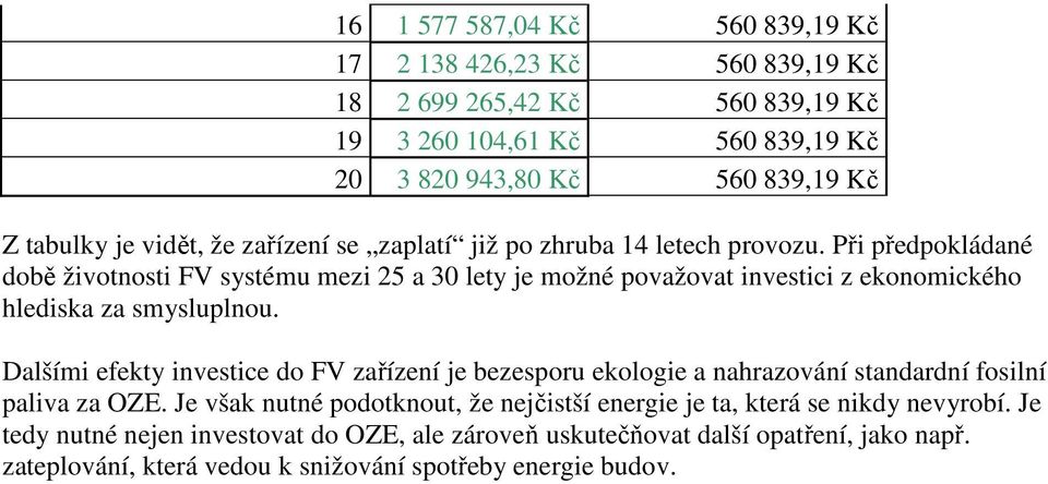 Při předpokládané době životnosti FV systému mezi 25 a 30 lety je možné považovat investici z ekonomického hlediska za smysluplnou.