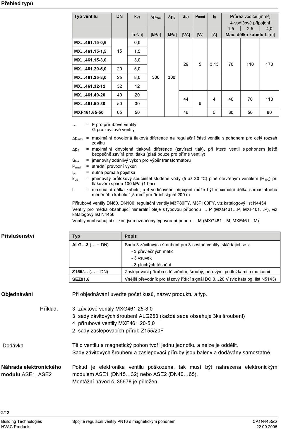 65-50 65 50 300 300 29 5 3,15 70 110 170 44 4 40 70 110 6 46 5 30 50 80 = F pro přírubové ventily G pro závitové ventily p max = maximální dovolená tlaková diference na regulační části ventilu s