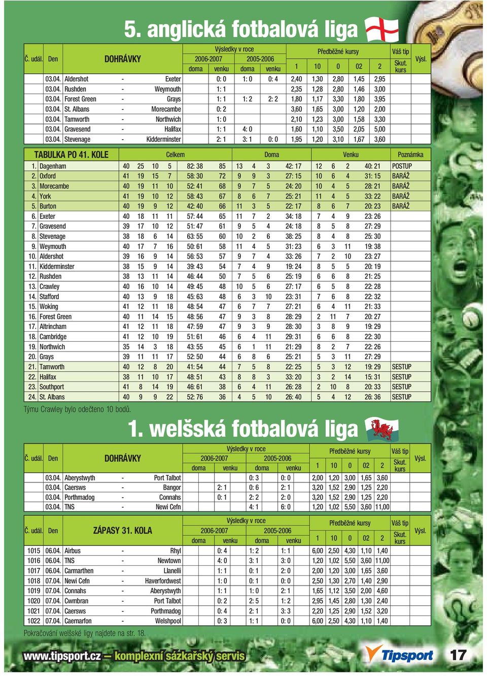 04. Stevenage - Kidderminster 2: 1 3: 1 0: 0 1,95 1,20 3,10 1,67 3,60 TABULKA PO 41. KOLE Celkem Doma Venku Poznámka 1. Dagenham 40 25 10 5 82: 38 85 13 4 3 42: 17 12 6 2 40: 21 POSTUP 2.