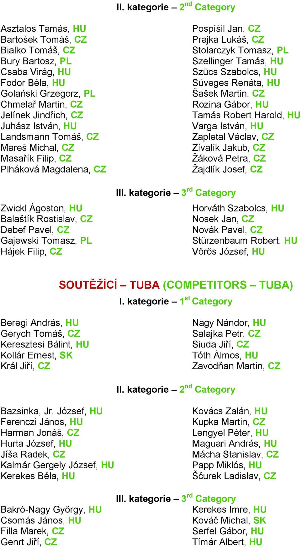 kategorie 3 rd Category Pospíšil Jan, CZ Prajka Lukáš, CZ Stolarczyk Tomasz, PL Szellinger Tamás, HU Szücs Szabolcs, HU Süveges Renáta, HU Šašek Martin, CZ Rozina Gábor, HU Tamás Robert Harold, HU