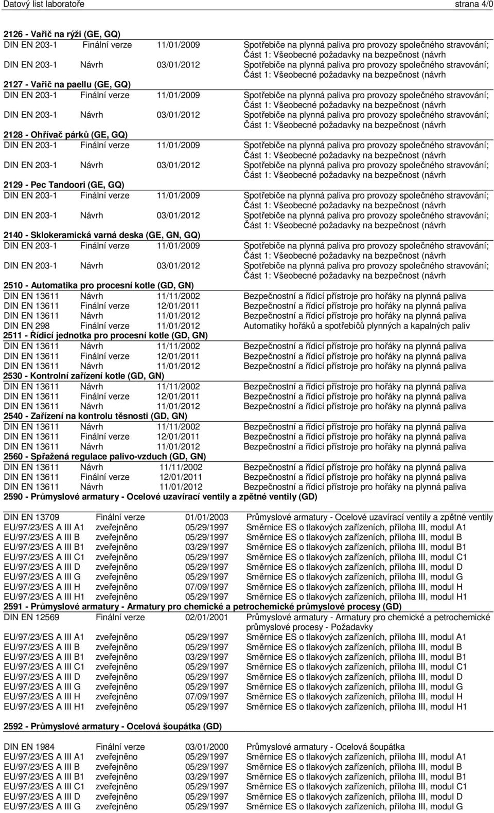 298 11/01/2012 2511 - Řídicí jednotka pro procesní kotle (GD, GN) DIN EN 13611 12/01/2011 2530 - Kontrolní zařízení kotle (GD, GN) DIN EN 13611 12/01/2011 2540 - Zařízení na kontrolu těsnosti (GD,