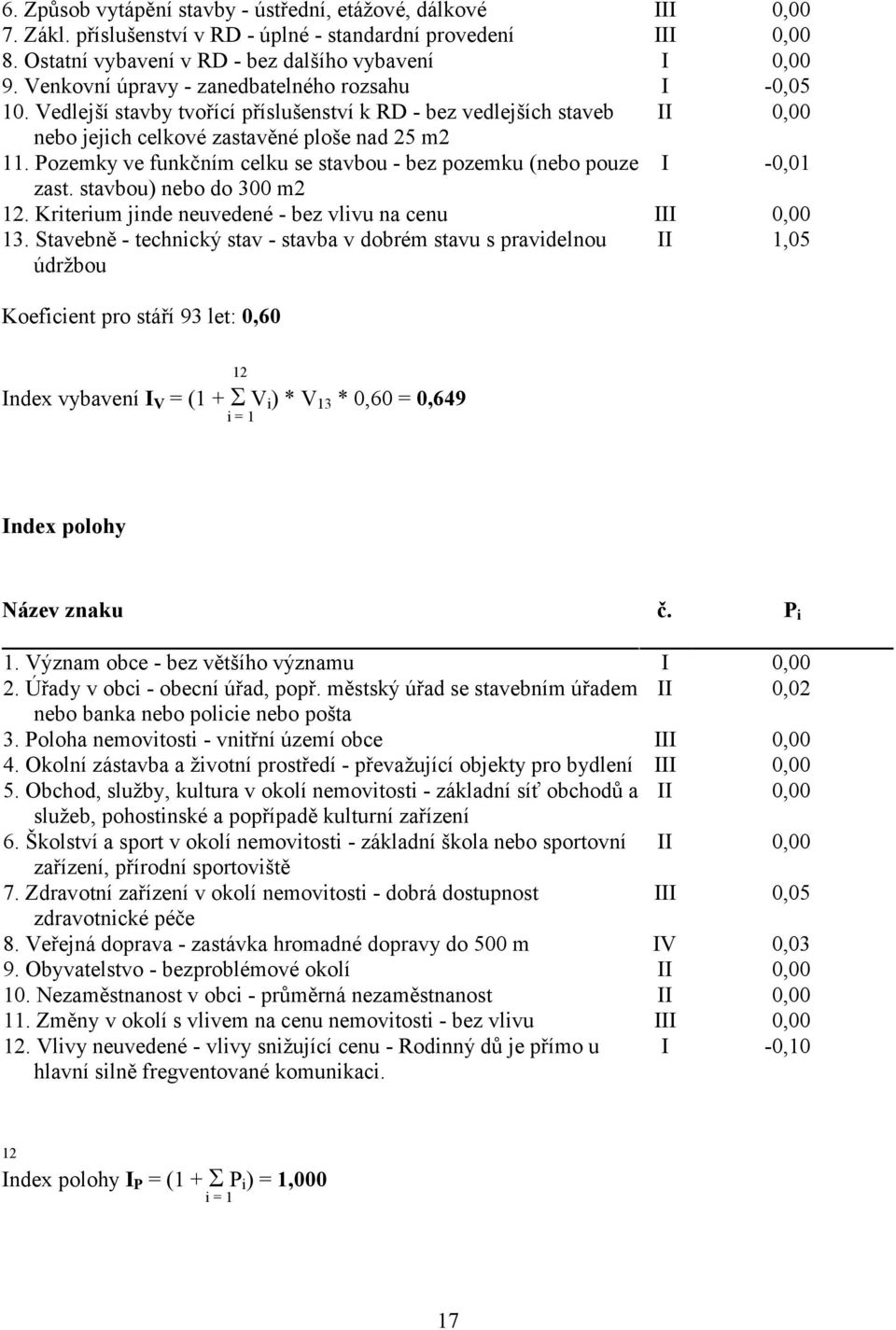 Pozemky ve funkčním celku se stavbou - bez pozemku (nebo pouze I -0,01 zast. stavbou) nebo do 300 m2 12. Kriterium jinde neuvedené - bez vlivu na cenu III 0,00 13.