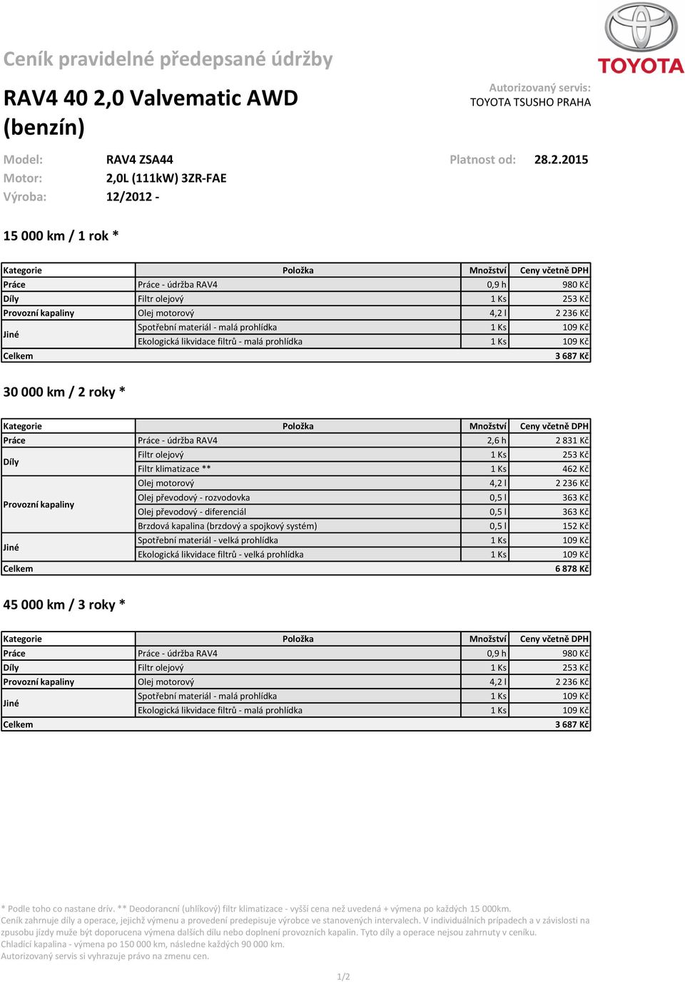 .2.2015 Motor: 2,0L (111kW) 3ZR-FAE Výroba: 12/2012-15 000 km / 1 rok * Práce Práce - údržba RAV4 0,9 h 980 Kč Olej motorový 4,2 l 2 236 Kč Spotřební materiál - malá