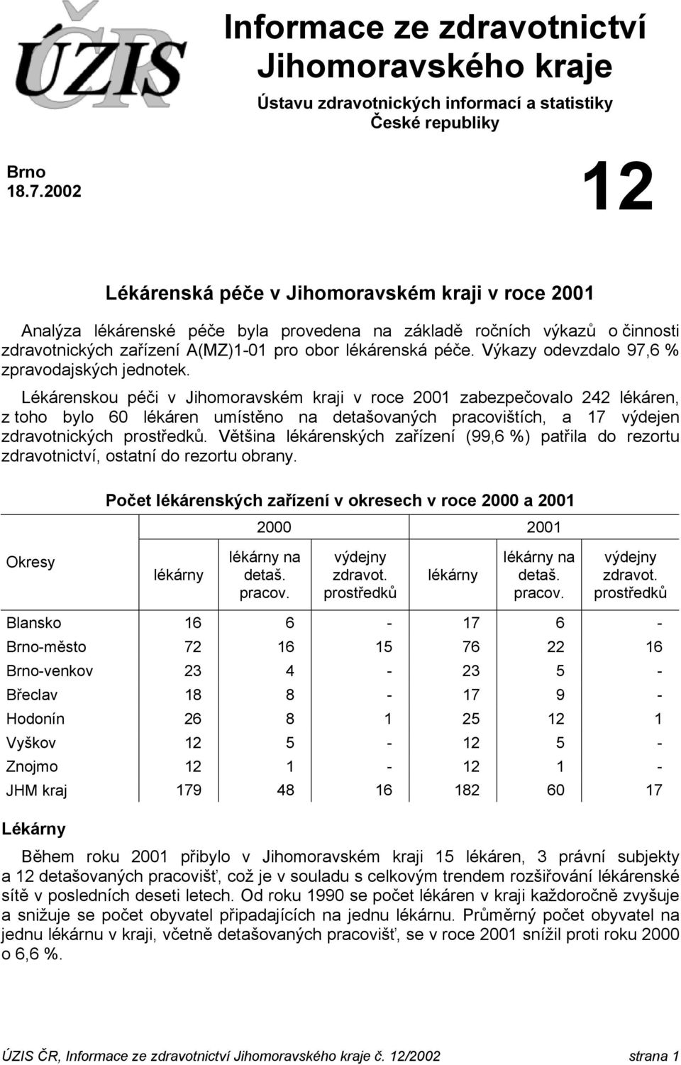 Výkazy odevzdalo 97,6 % zpravodajských jednotek.