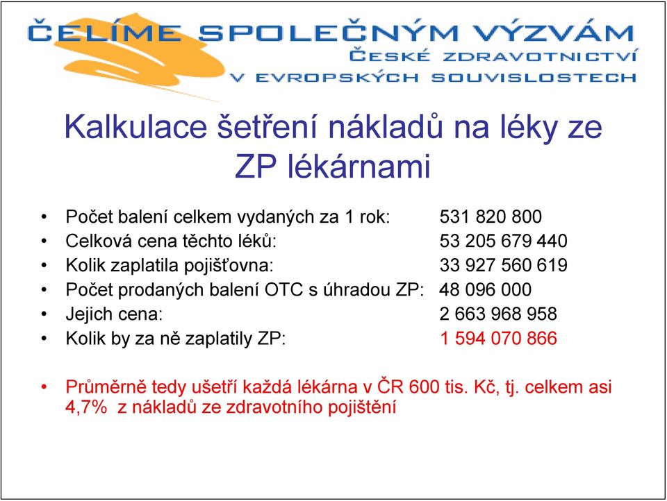 balení OTC s úhradou ZP: 48 096 000 Jejich cena: 2 663 968 958 Kolik by za ně zaplatily ZP: 1 594 070