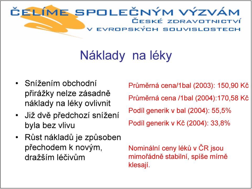 Průměrná cena/1bal (2003): 150,90 Kč Průměrná cena /1bal (2004):170,58 Kč Podíl generik v bal