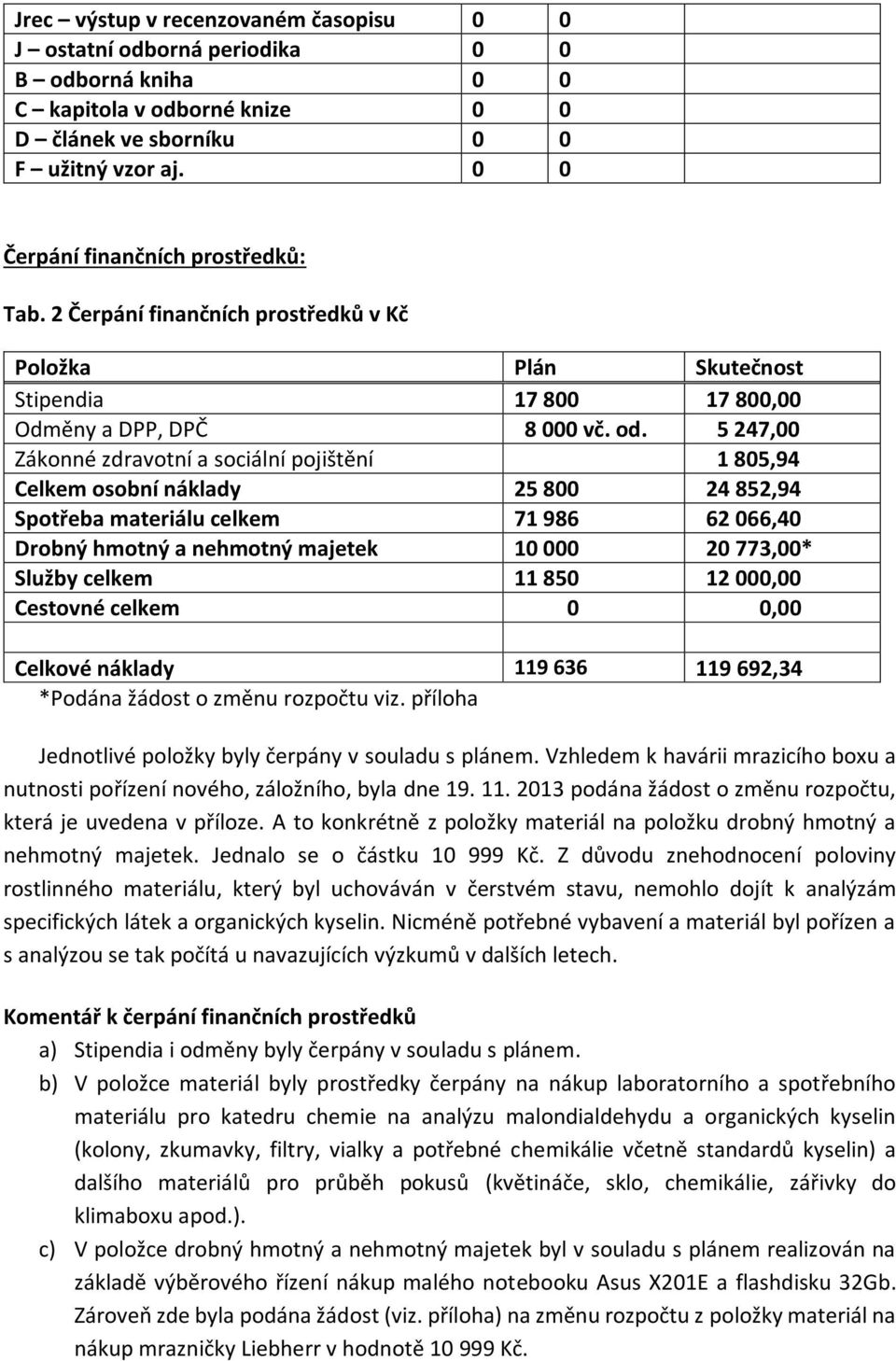 5 247,00 Zákonné zdravotní a sociální pojištění 1 805,94 Celkem osobní náklady 25 800 24 852,94 Spotřeba materiálu celkem 71 986 62 066,40 Drobný hmotný a nehmotný majetek 10 000 20 773,00* Služby