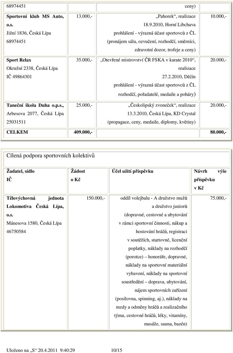 ,- Českolipský zvoneček, realizace 13.3.21, Česká Lípa, KD Crystal (propagace, ceny, medaile, diplomy, květiny) 1.,- 2.,- 2.,- CELKEM 49.,- 8.