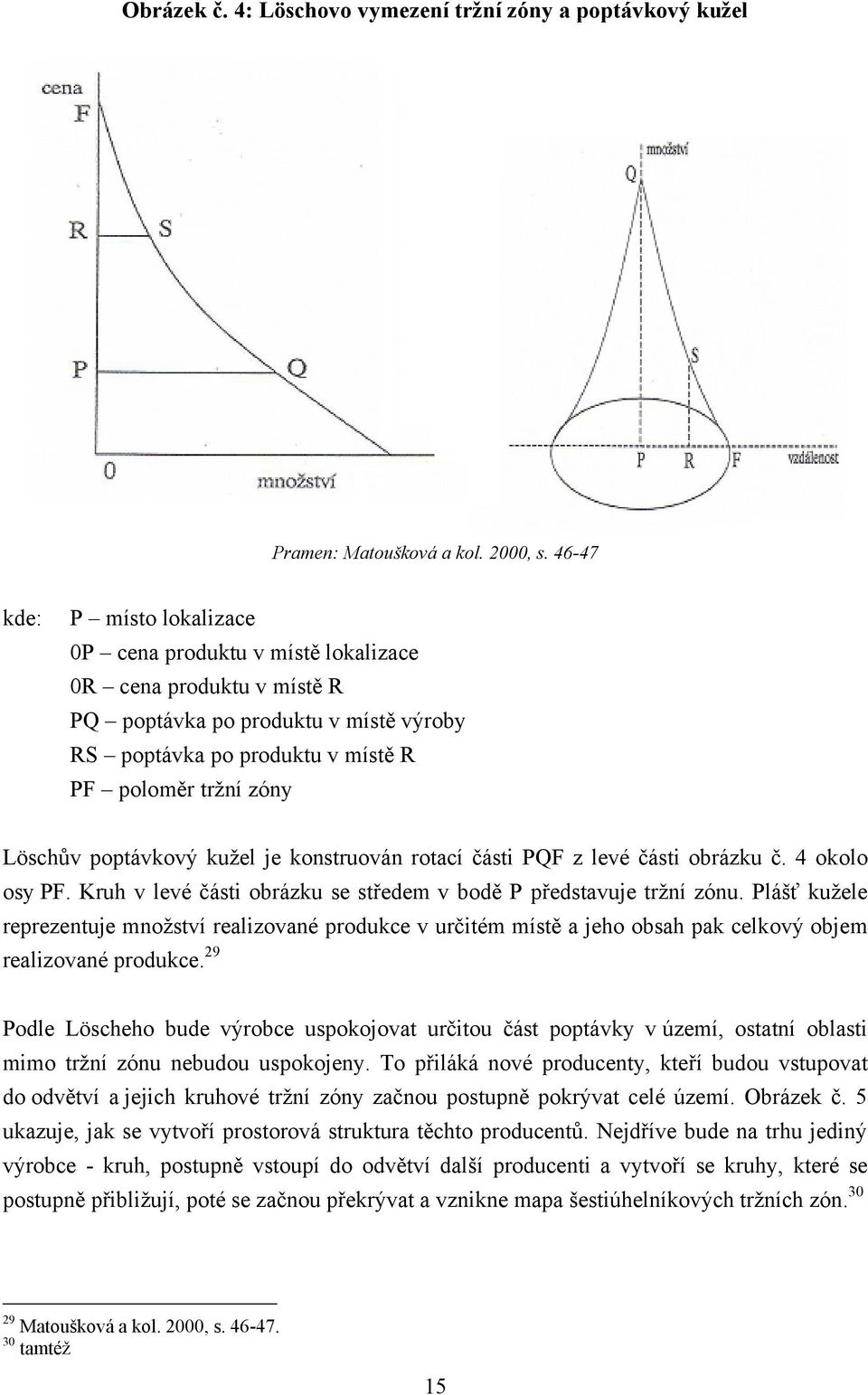 poptávkový kuţel je konstruován rotací části PQF z levé části obrázku č. 4 okolo osy PF. Kruh v levé části obrázku se středem v bodě P představuje trţní zónu.
