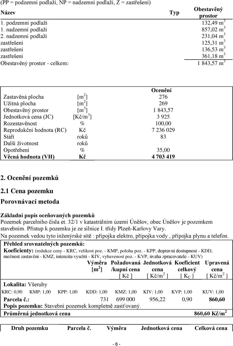 Obestavěný prostor [m 3 ] 1 843,57 Jednotková cena (JC) [Kč/m 3 ] 3 925 Rozestavěnost % 100,00 Reprodukční hodnota (RC) Kč 7 236 029 Stáří roků 83 Další životnost roků Opotřebení % 35,00 Věcná