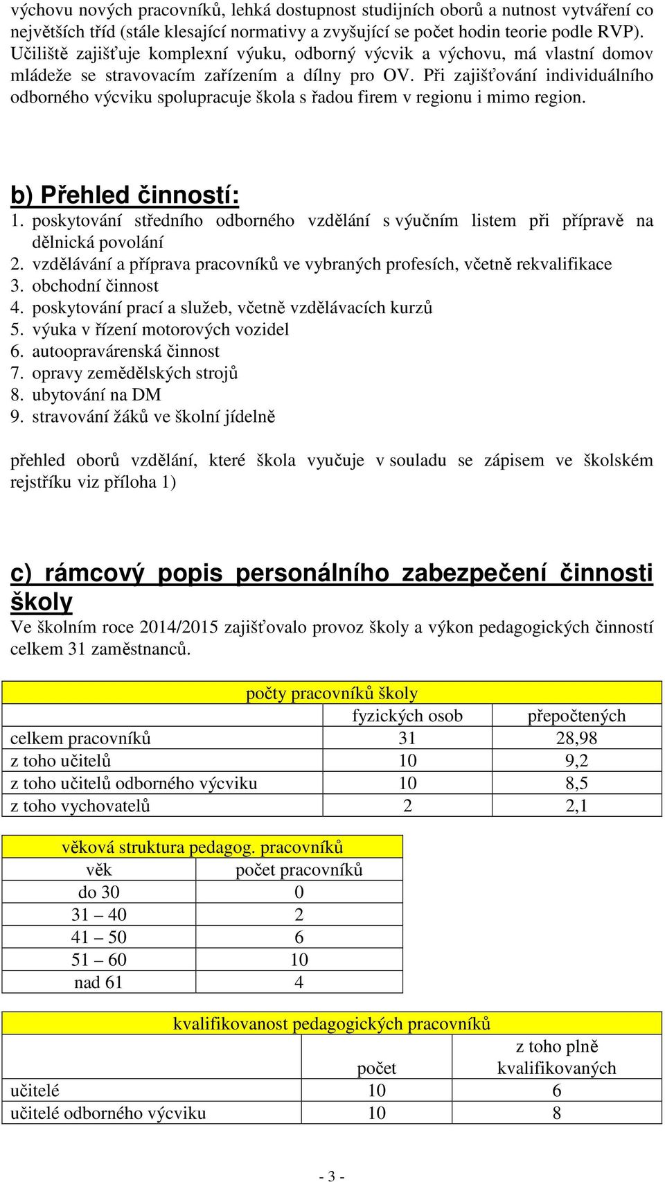 Při zajišťování individuálního odborného výcviku spolupracuje škola s řadou firem v regionu i mimo region. b) Přehled činností: 1.