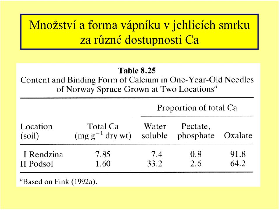 jehlicích smrku