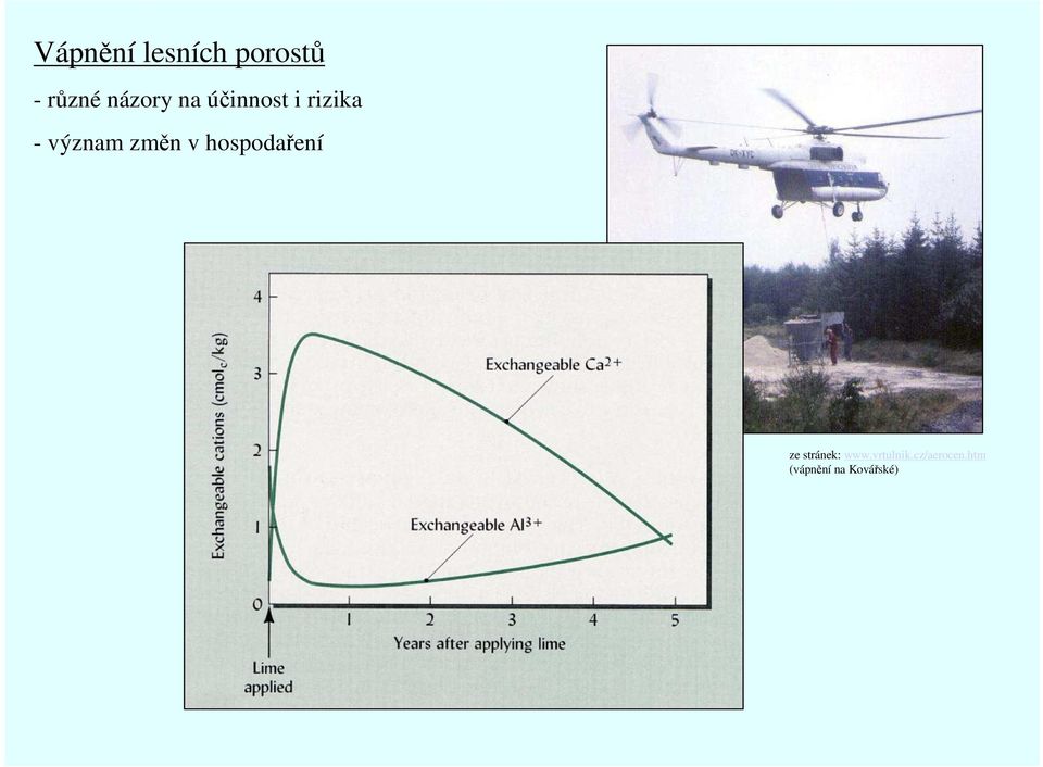 změn v hospodaření ze stránek: www.