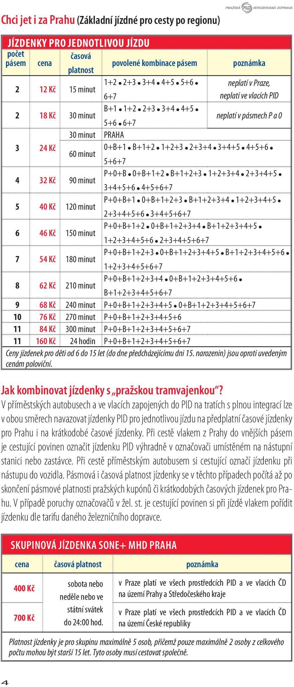 minut P+0+B 0+B+1+2 B+1+2+3 1+2+3+4 2+3+4+5 3+4+5+6 4+5+6+7 5 40 Kč 120 minut P+0+B+1 0+B+1+2+3 B+1+2+3+4 1+2+3+4+5 2+3+4+5+6 3+4+5+6+7 6 46 Kč 150 minut P+0+B+1+2 0+B+1+2+3+4 B+1+2+3+4+5 1+2+3+4+5+6