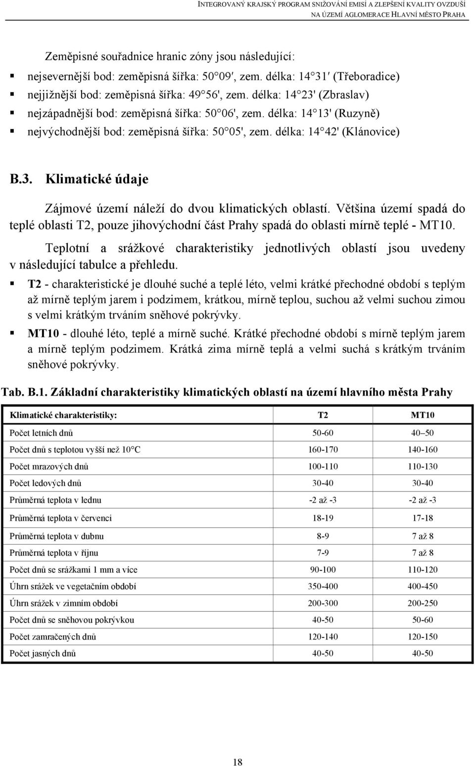 Většina území spadá do teplé oblasti T2, pouze jihovýchodní část Prahy spadá do oblasti mírně teplé - MT10.