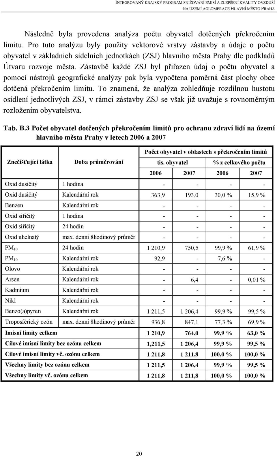 Zástavbě každé ZSJ byl přiřazen údaj o počtu obyvatel a pomocí nástrojů geografické analýzy pak byla vypočtena poměrná část plochy obce dotčená překročením limitu.