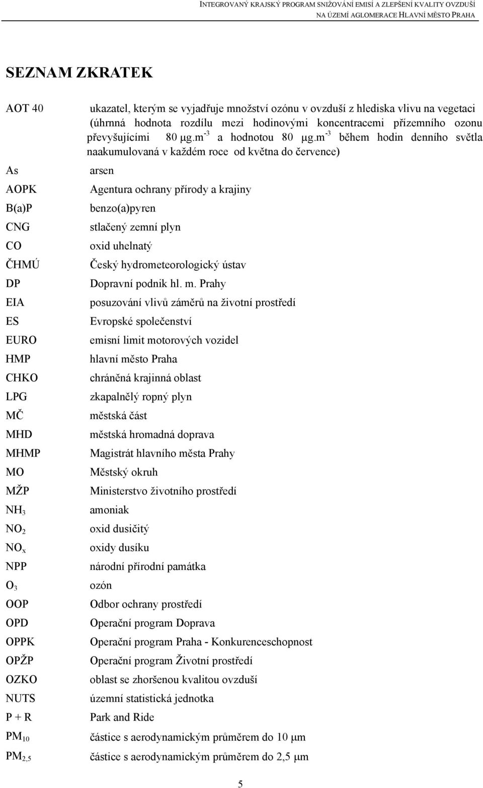 m -3 během hodin denního světla naakumulovaná v každém roce od května do července) arsen Agentura ochrany přírody a krajiny benzo(a)pyren stlačený zemní plyn oxid uhelnatý Český hydrometeorologický
