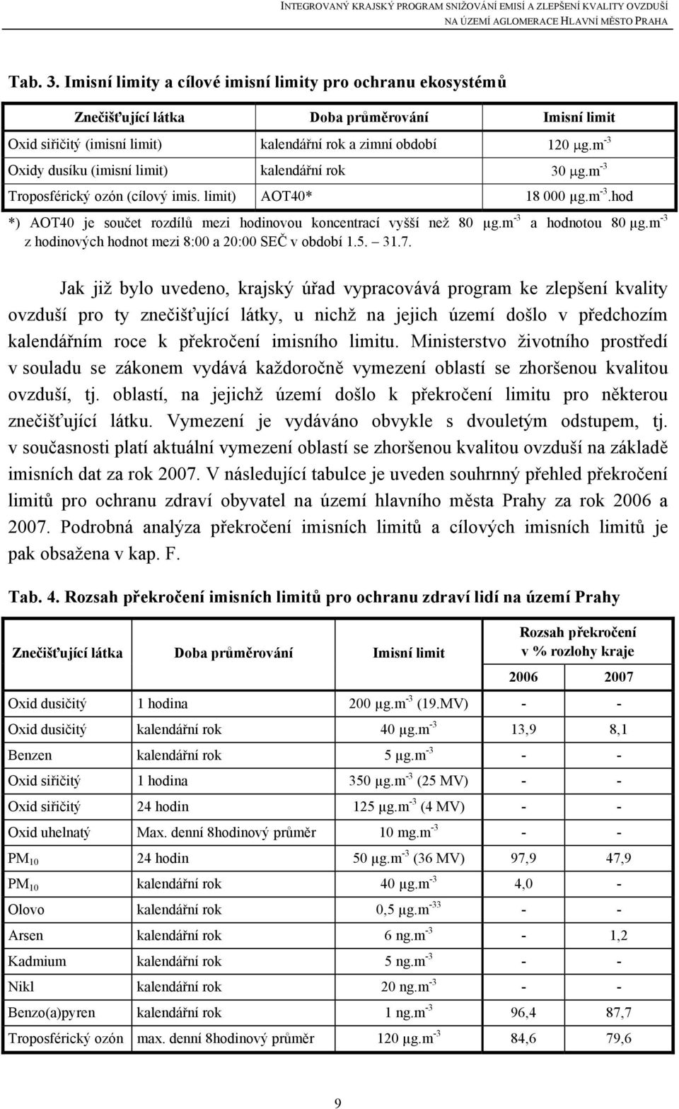 m -3 a hodnotou 80 µg.m -3 z hodinových hodnot mezi 8:00 a 20:00 SEČ v období 1.5. 31.7.