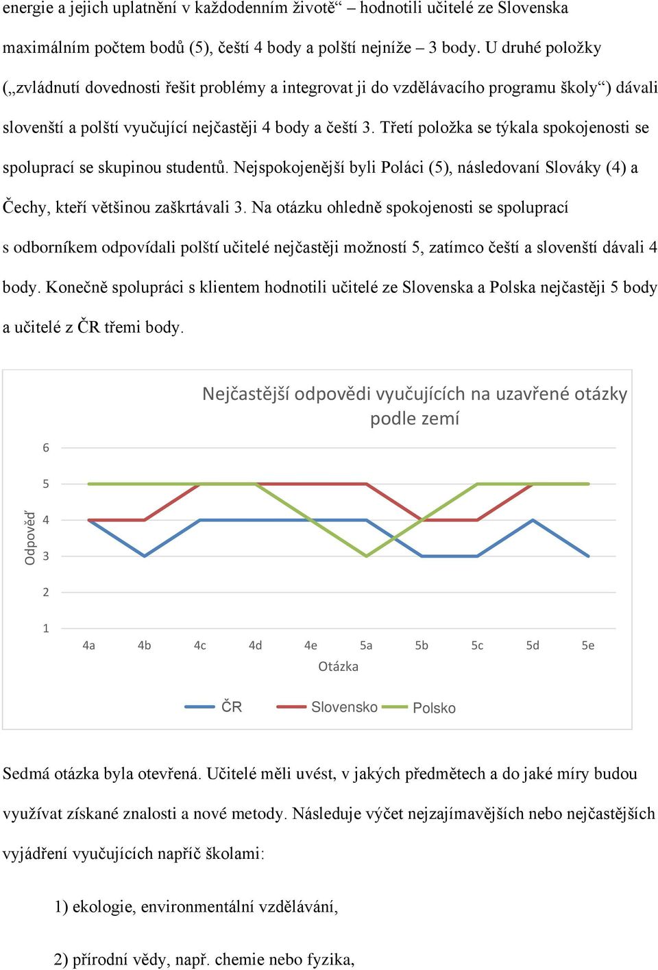 Třetí položka se týkala spokojenosti se spoluprací se skupinou studentů. Nejspokojenější byli Poláci (5), následovaní Slováky (4) a Čechy, kteří většinou zaškrtávali 3.