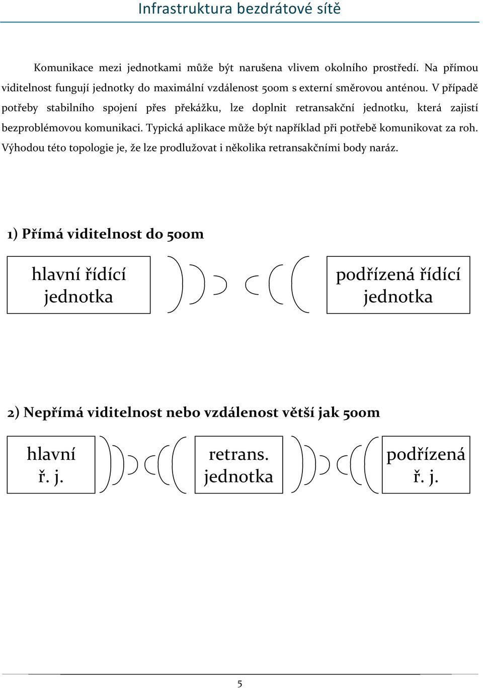 V případě potřeby stabilního spojení přes překážku, lze doplnit retransakční jednotku, která zajistí bezproblémovou komunikaci.