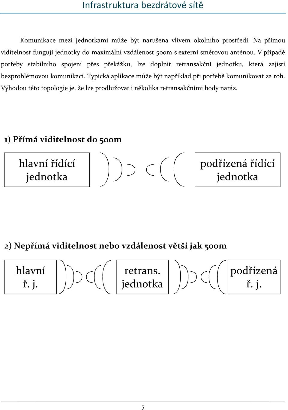 V případě potřeby stabilního spojení přes překážku, lze doplnit retransakční jednotku, která zajistí bezproblémovou komunikaci.