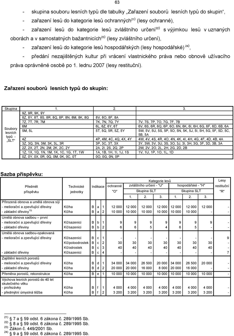 nezajištěných kultur při vrácení vlastnického práva nebo obnově užívacího práva oprávněné osobě po 1. lednu 2007 (lesy restituční). Zařazení souborů lesních typů do skupin: Skupina 1. 2. 3.