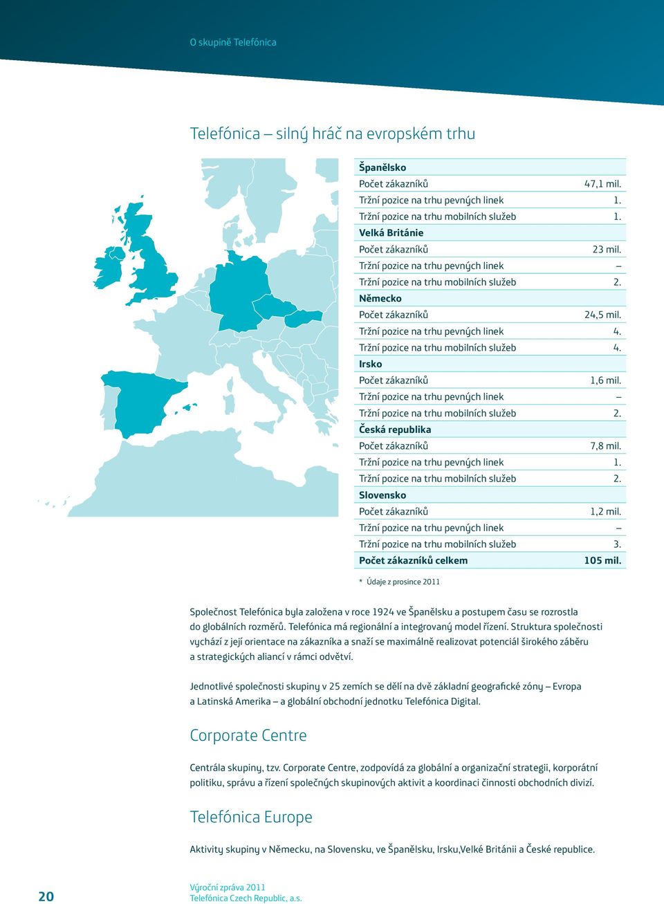* Údaje z prosince 2011 Společnost Telefónica byla založena v roce 1924 ve Španělsku a postupem času se rozrostla do globálních rozměrů. Telefónica má regionální a integrovaný model řízení.