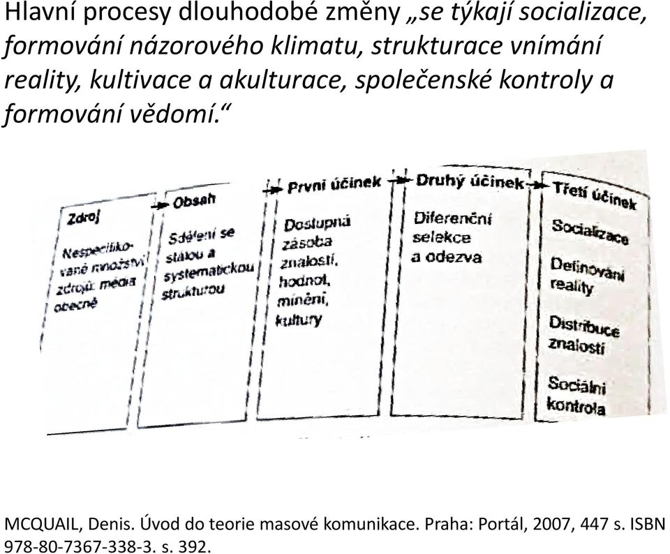 akulturace, společenské kontroly a formování vědomí. MCQUAIL, Denis.