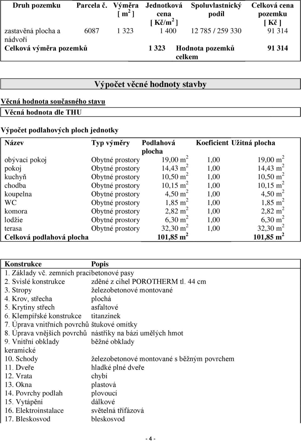 259 330 91 314 91 314 Věcná hodnota současného stavu Věcná hodnota dle THU Výpočet podlahových ploch jednotky Výpočet věcné hodnoty stavby Název Typ výměry Podlahová Koeficient Užitná plocha plocha