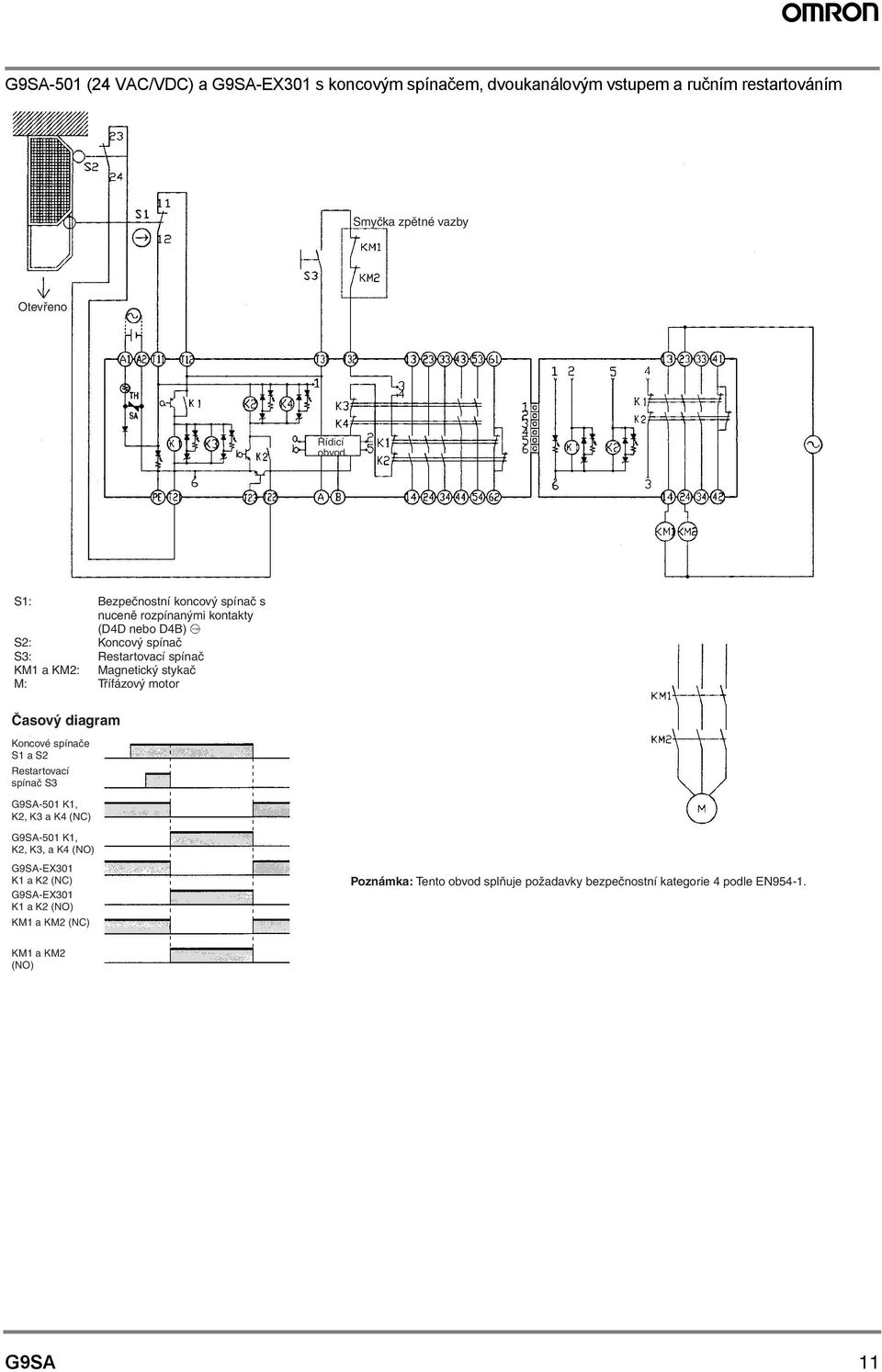 Restartovací spínač : Magnetický stykač M: Třífázový motor Koncové spínače S a S Restartovací spínač S -0 K