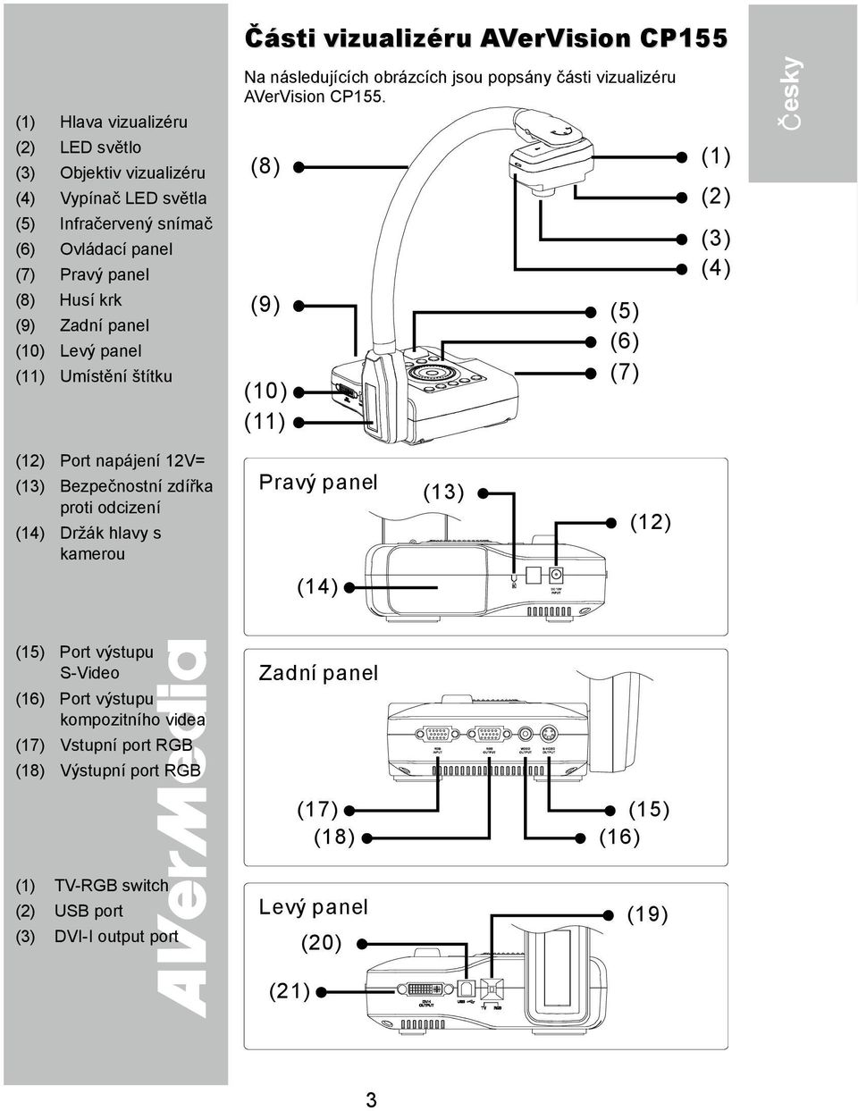 Vstupní port RGB (18) Výstupní port RGB Části vizualizéru AVerVision CP1555 Na následujících obrázcích jsou popsány části vizualizéru AVerVision CP155.