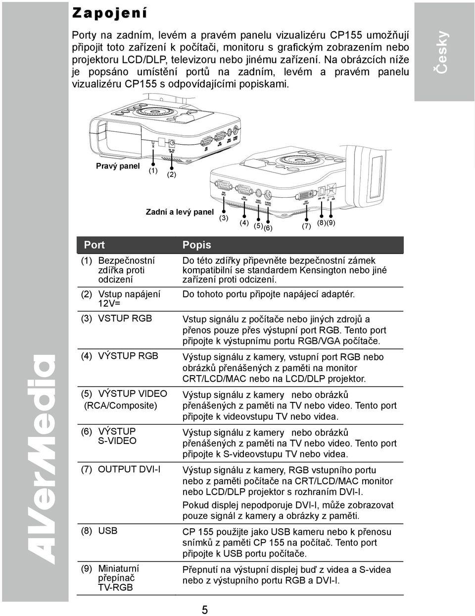 Česky Pravý panel (1) (2) 繁 體 中 文 Port (1) Bezpečnostní zdířka proti odcizení (2) Vstup napájení 12V= Zadní a levý panel (3) Popis (4) (5)(6) (7) (8)(9) Do této zdířky připevněte bezpečnostní zámek