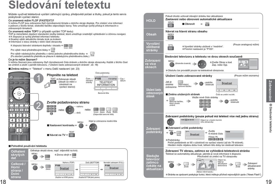 Toto umožňuje rychlý k informacím o zobrazených tématech. Co znamená režim TOP?