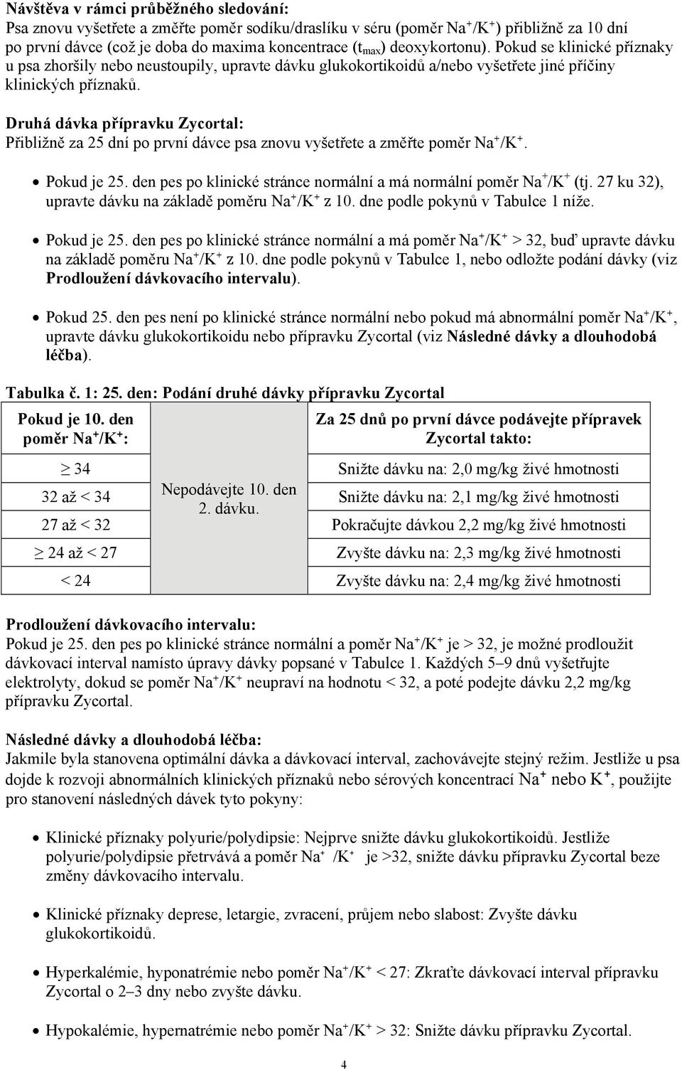 Druhá dávka přípravku Zycortal: Přibližně za 25 dní po první dávce psa znovu vyšetřete a změřte poměr Na+/K+. Pokud je 25. den pes po klinické stránce normální a má normální poměr Na + /K + (tj.