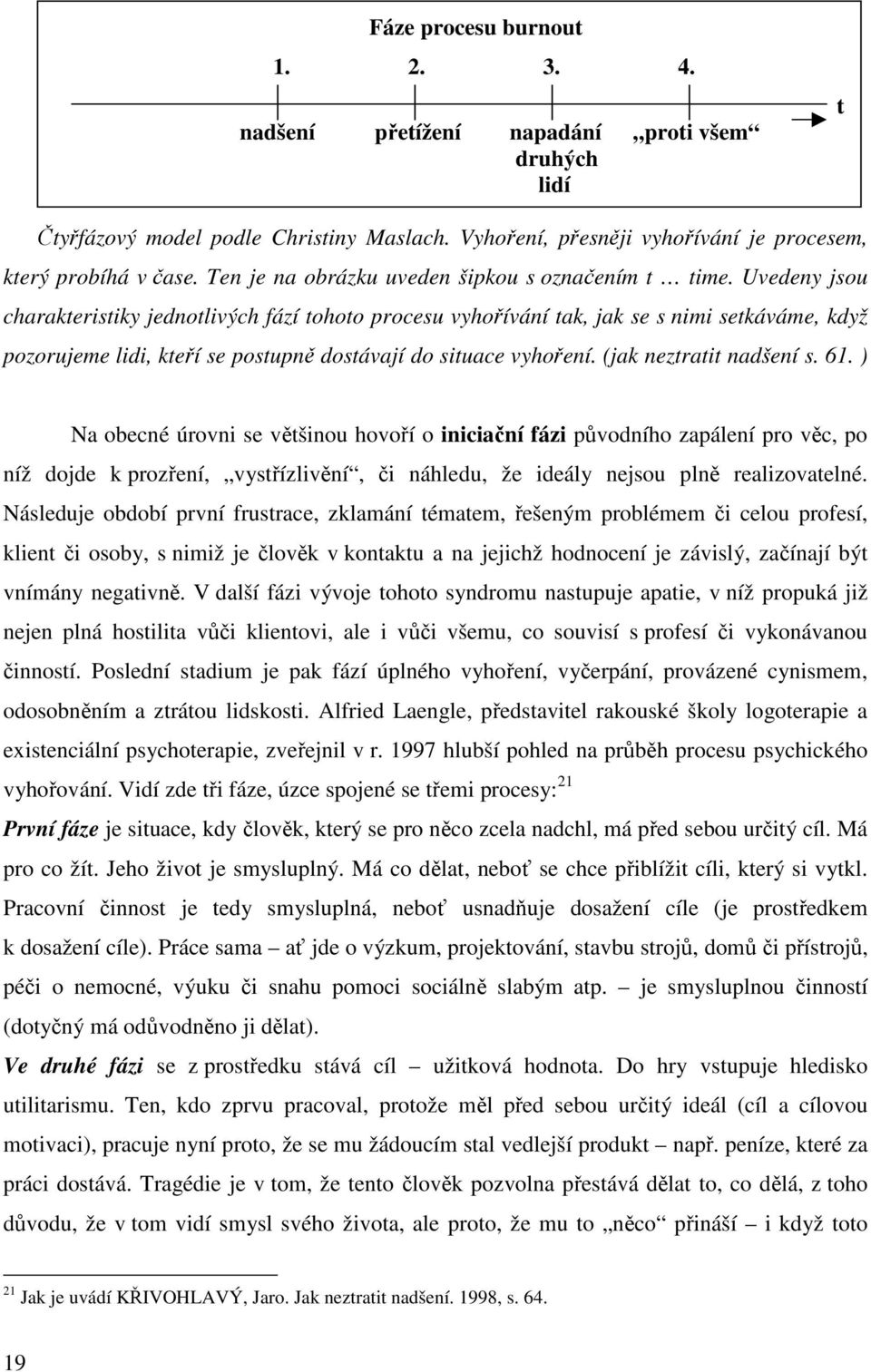 Uvedeny jsou charakteristiky jednotlivých fází tohoto procesu vyhořívání tak, jak se s nimi setkáváme, když pozorujeme lidi, kteří se postupně dostávají do situace vyhoření. (jak neztratit nadšení s.