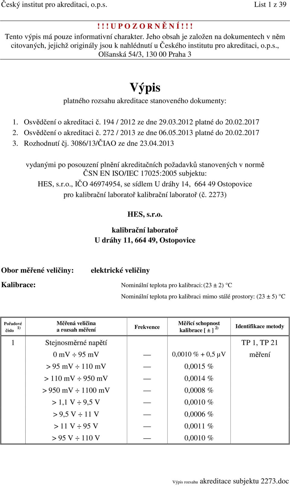 Osvědčení o akreditaci č. 194 / 2012 ze dne 29.03.2012 platné do 20.02.2017 2. Osvědčení o akreditaci č. 272 / 2013 ze dne 06.05.2013 platné do 20.02.2017 3. Rozhodnutí čj. 3086/13/ČIAO ze dne 23.04.