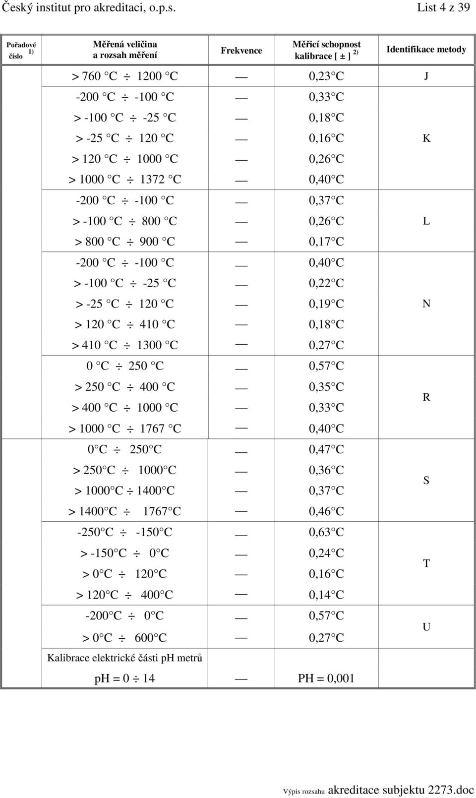 0 C 250 C 0,57 C > 250 C 400 C 0,35 C > 400 C 1000 C 0,33 C > 1000 C 1767 C 0,40 C 0 C 250 C 0,47 C > 250 C 1000 C 0,36 C > 1000 C 1400 C 0,37 C > 1400 C 1767 C 0,46 C -250 C