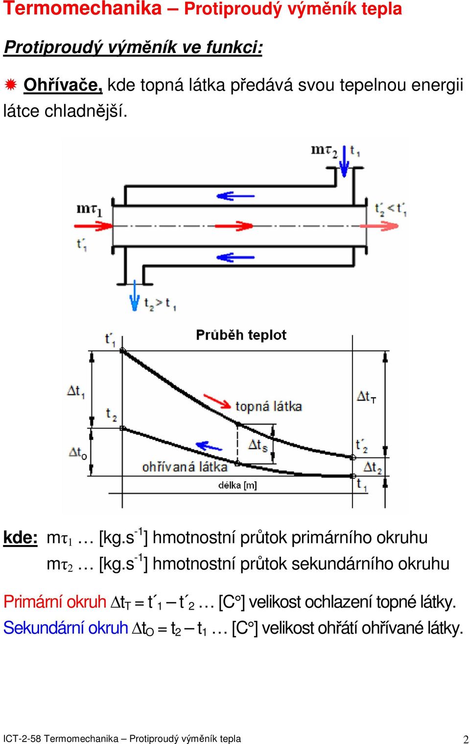 s - hmotnostní průtok primárního okruhu m [kg.