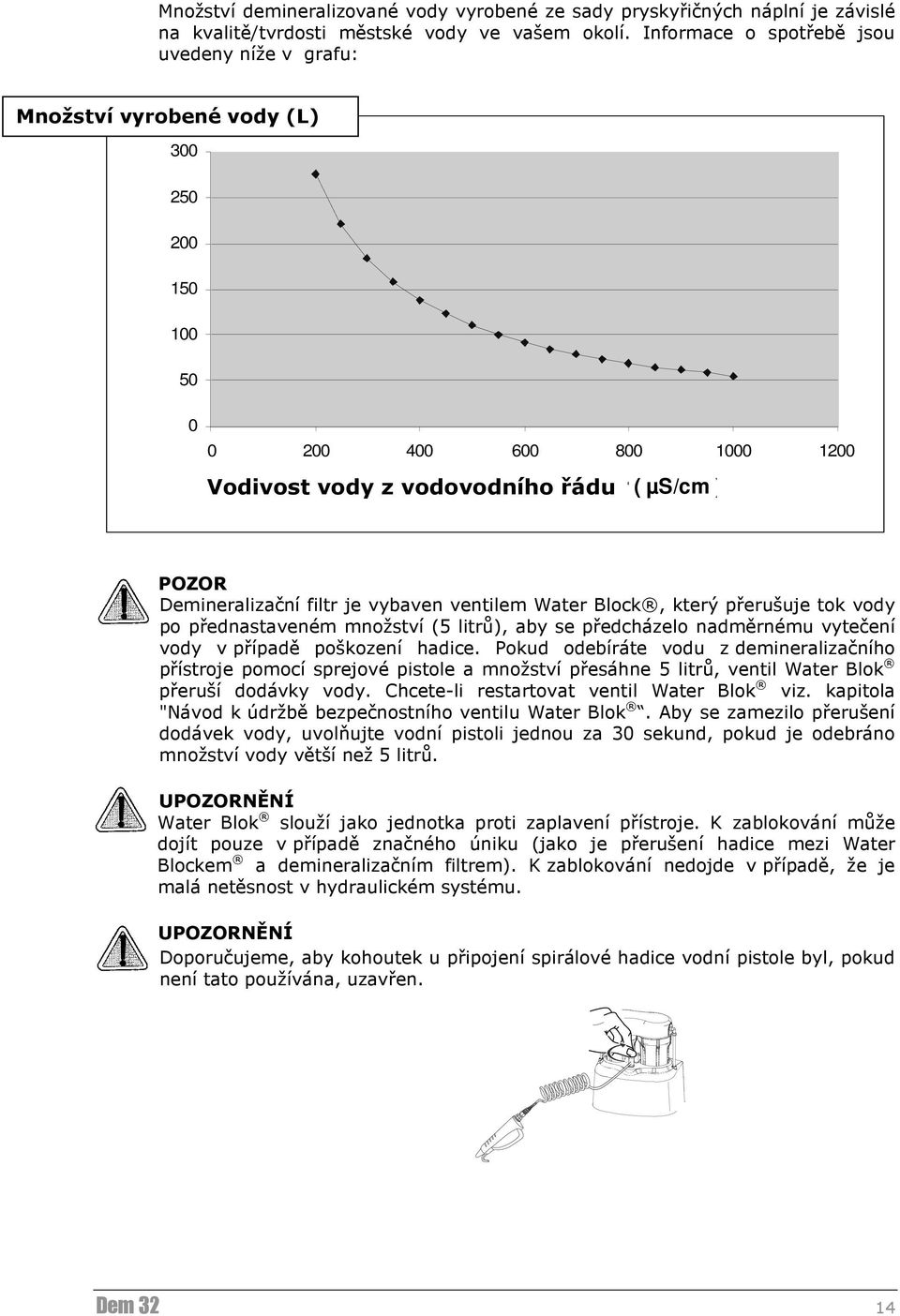 water ( µs/cm ) POZOR Demineralizační filtr je vybaven ventilem Water Block, který přerušuje tok vody po přednastaveném množství (5 litrů), aby se předcázelo nadměrnému vytečení vody v případě