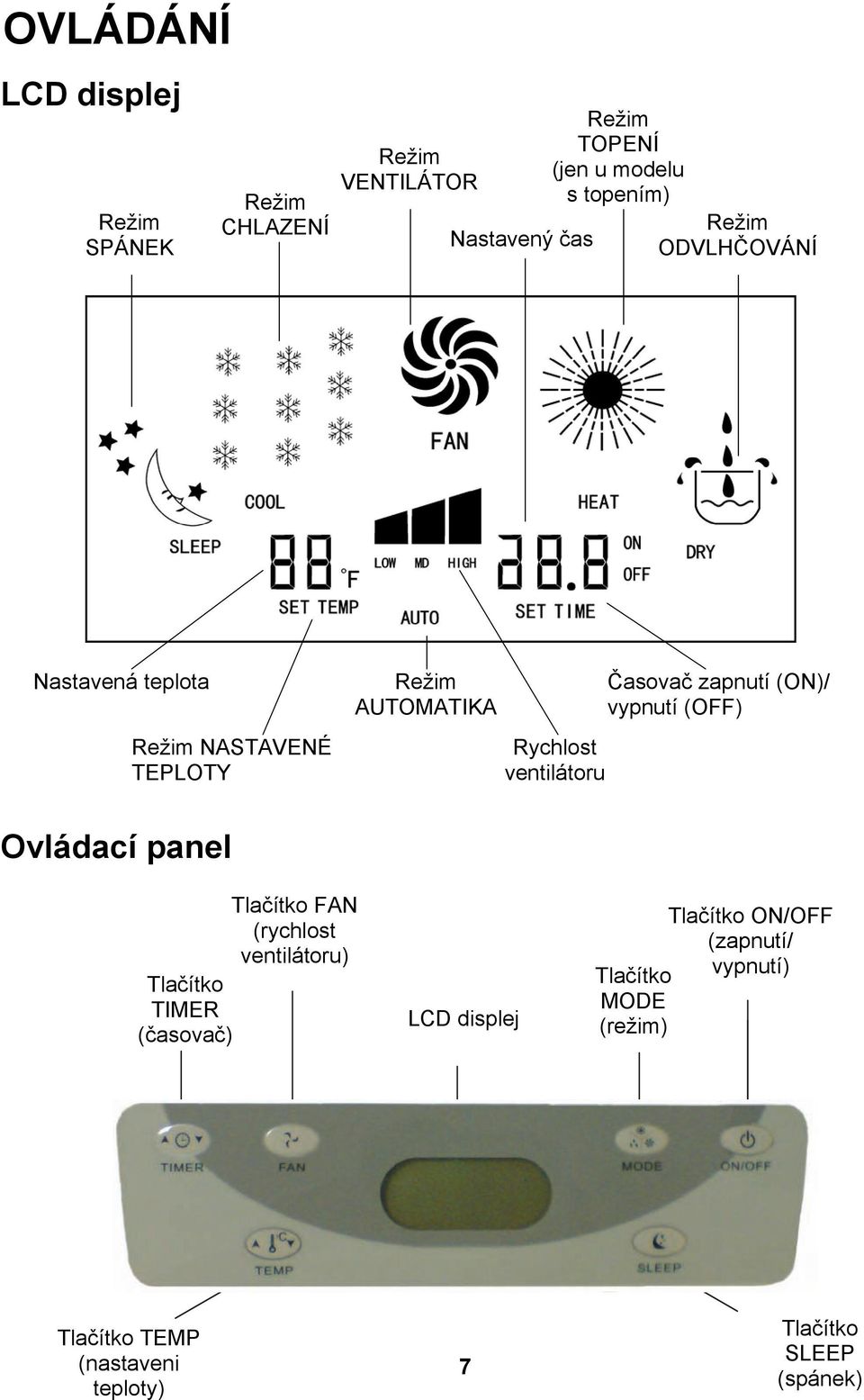 Časovač zapnutí (ON)/ vypnutí (OFF) Ovládací panel Tlačítko FAN (rychlost ventilátoru) Tlačítko TIMER (časovač)