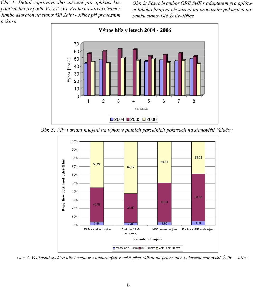 ha-1] 70 60 50 40 30 20 10 0 1 2 3 4 5 6 7 8 varianta 2004 2005 2006 Obr.