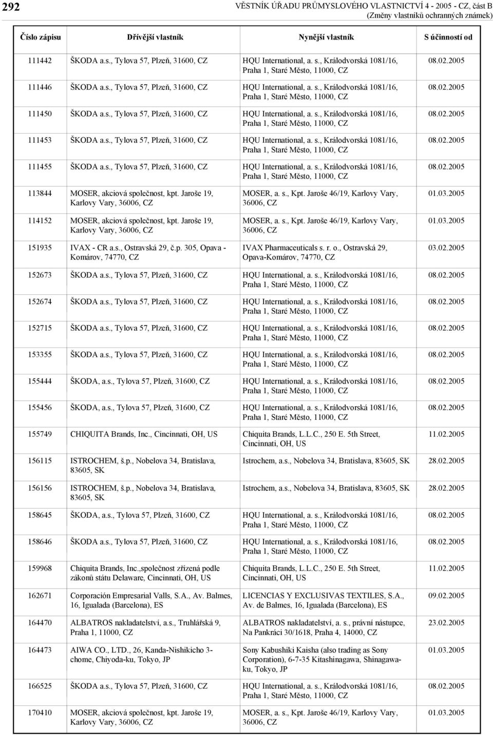 p. 305, Opava - Komárov, 74770, IVAX Pharmaceuticals s. r. o., Ostravská 29, Opava-Komárov, 74770, 152673 152674 152715 153355 155444 ŠKODA, a.s., Tylova 57, Plzeň, 31600, 155456 ŠKODA, a.s., Tylova 57, Plzeň, 31600, 155749 CHIQUITA Brands, Inc.