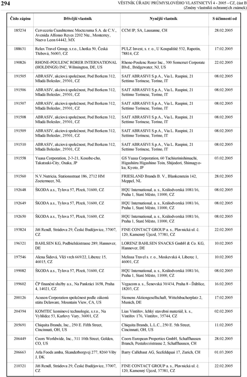, Bridgewater, NJ, US 191505 Mladá Boleslav, 29301, 191506 Mladá Boleslav, 29301, 191507 Mladá Boleslav, 29301, 191508 Mladá Boleslav, 29301, 191509 Mladá Boleslav, 29301, 191510 Mladá Boleslav,